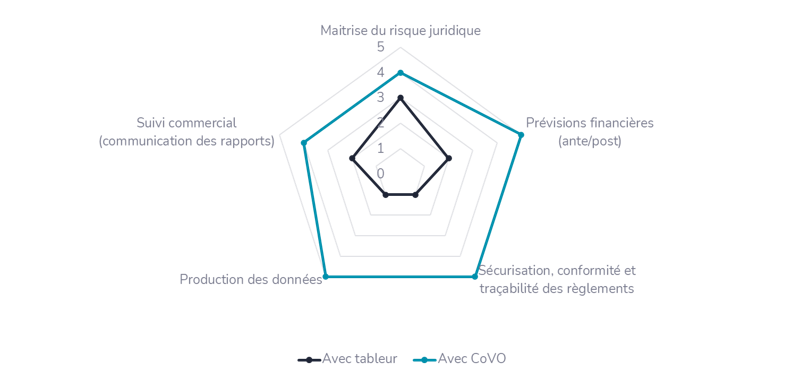 img graph covo mod